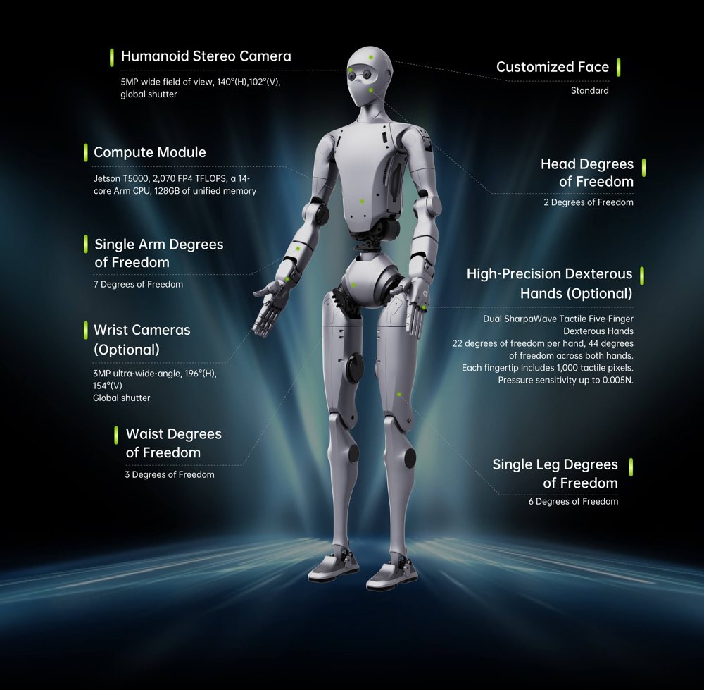 Unitree H2 Plus (NVIDIA Isaac GR00T Reference Humanoid)